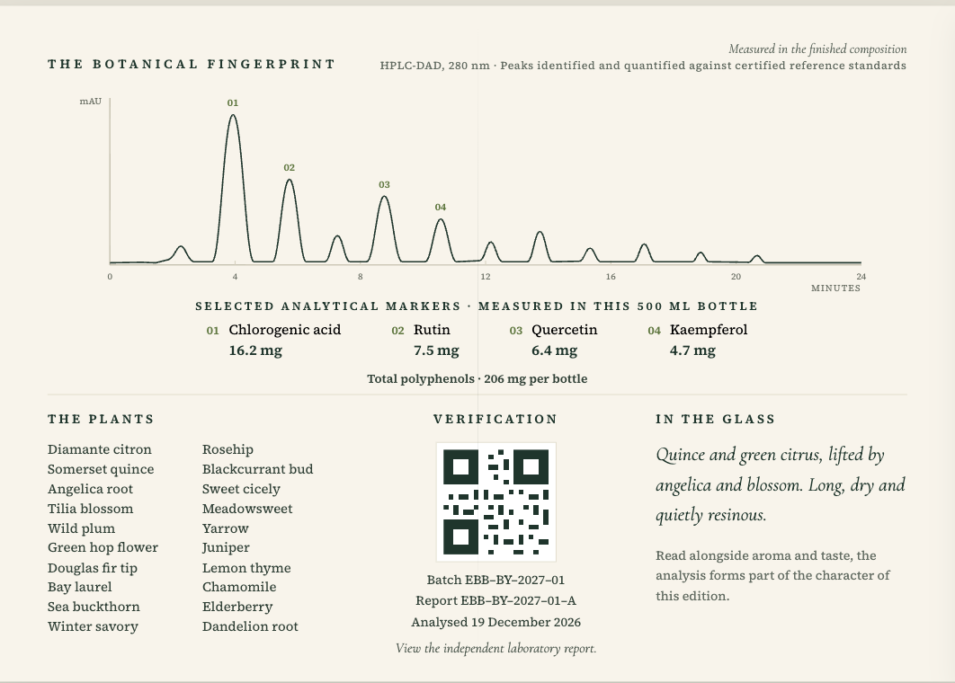 The January 2027 Ebbor Plant Passport: a modern laboratory document with banner photograph of the January bottle, chromatography profile, measured compounds and quality analysis